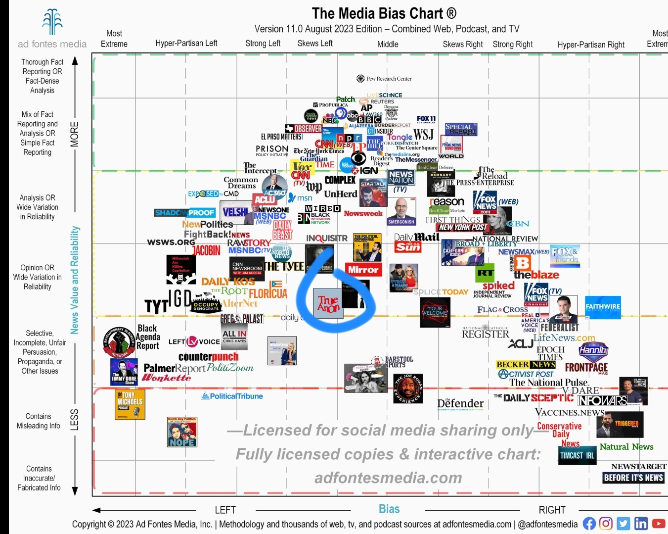 It's confirmed. Trueanon is a centrist podcast.