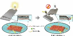 Newly developed material can suppress thermal runaway in batteries