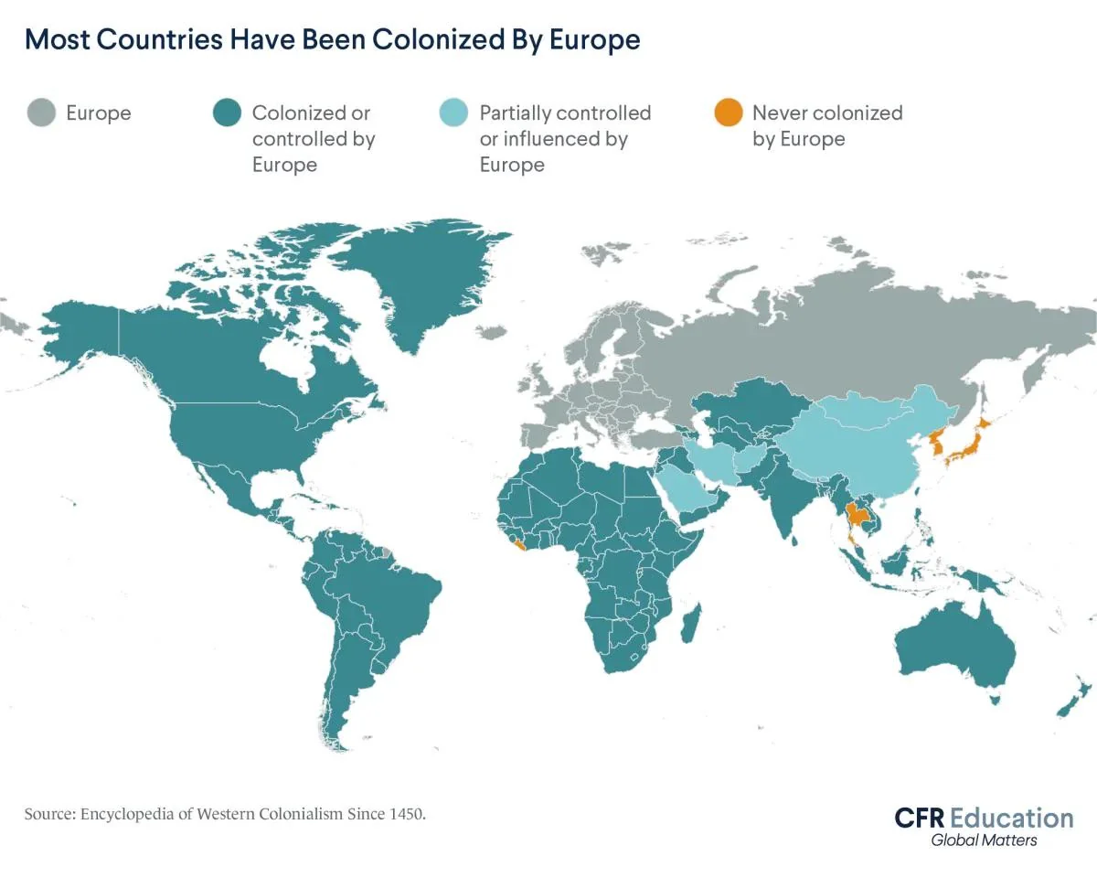 Countries colonized by Europe