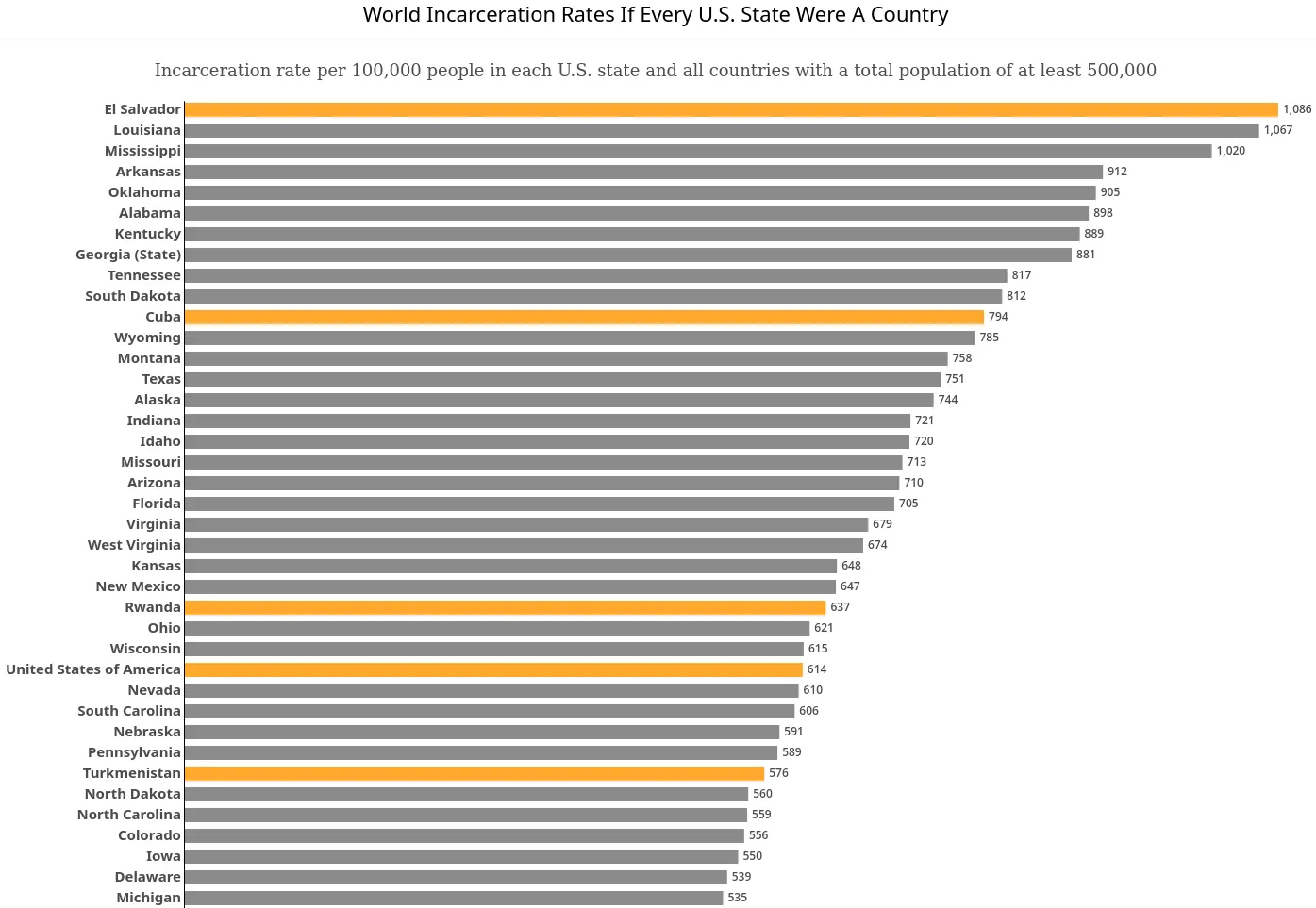 2024 incarceration rate