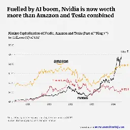 Nvidia market cap continues to grow, fuelled by AI boom