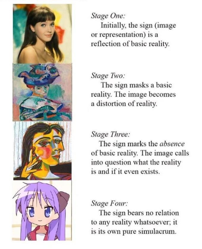 4 stages of the sign to simulacra from photo to through painting to abstract painting to anime