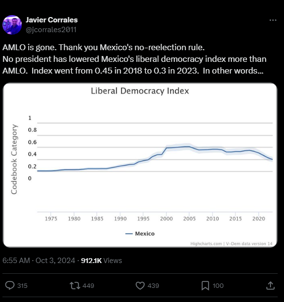 Love objectivly measuring liberal democracy on a graph