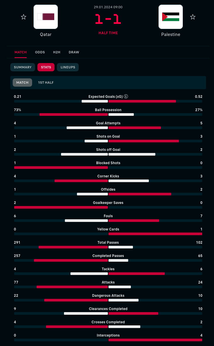 Halftime stats