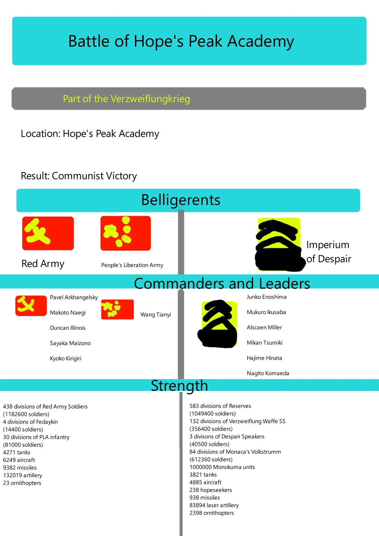 Lore: the Battle of Hope's Peak Academy (cw: mispelled german word)