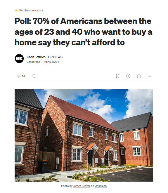 Poll: 70% of Americans between the ages of 23 and 40 who want to buy a home say they can’t afford to