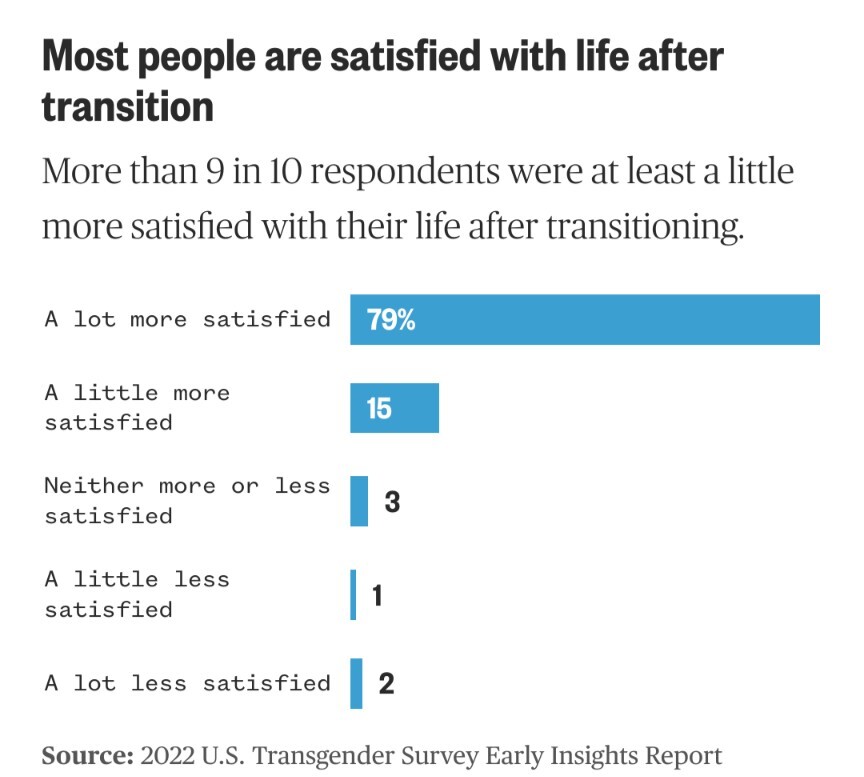 trans life satisfaction survey