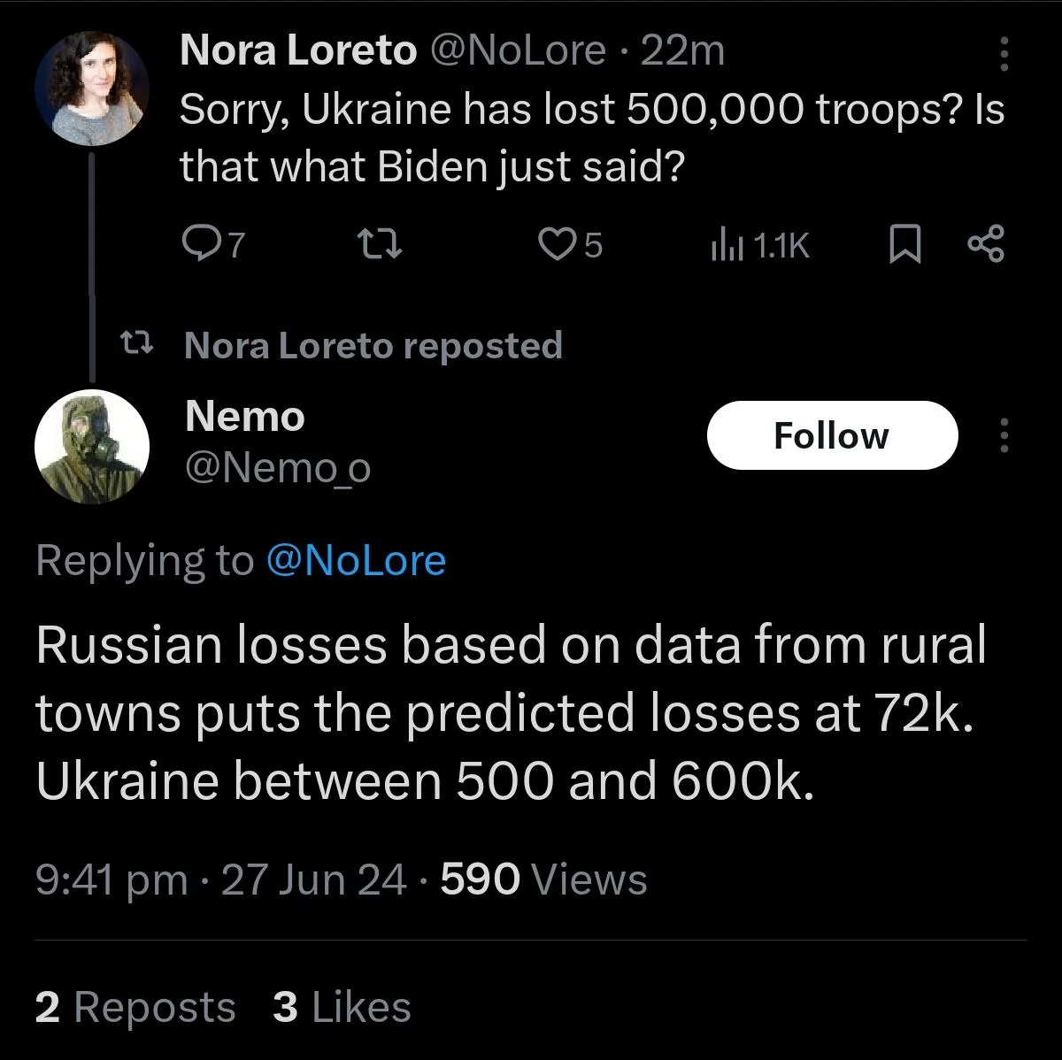 Person 1: "Sorry, Ukraine has lost half a million troops? Is that what Biden just said?" Person 2: "Russian losses based on data from rural towns puts the predicted losses at 72 thousand. Ukraine between 500 and 600 thousand."