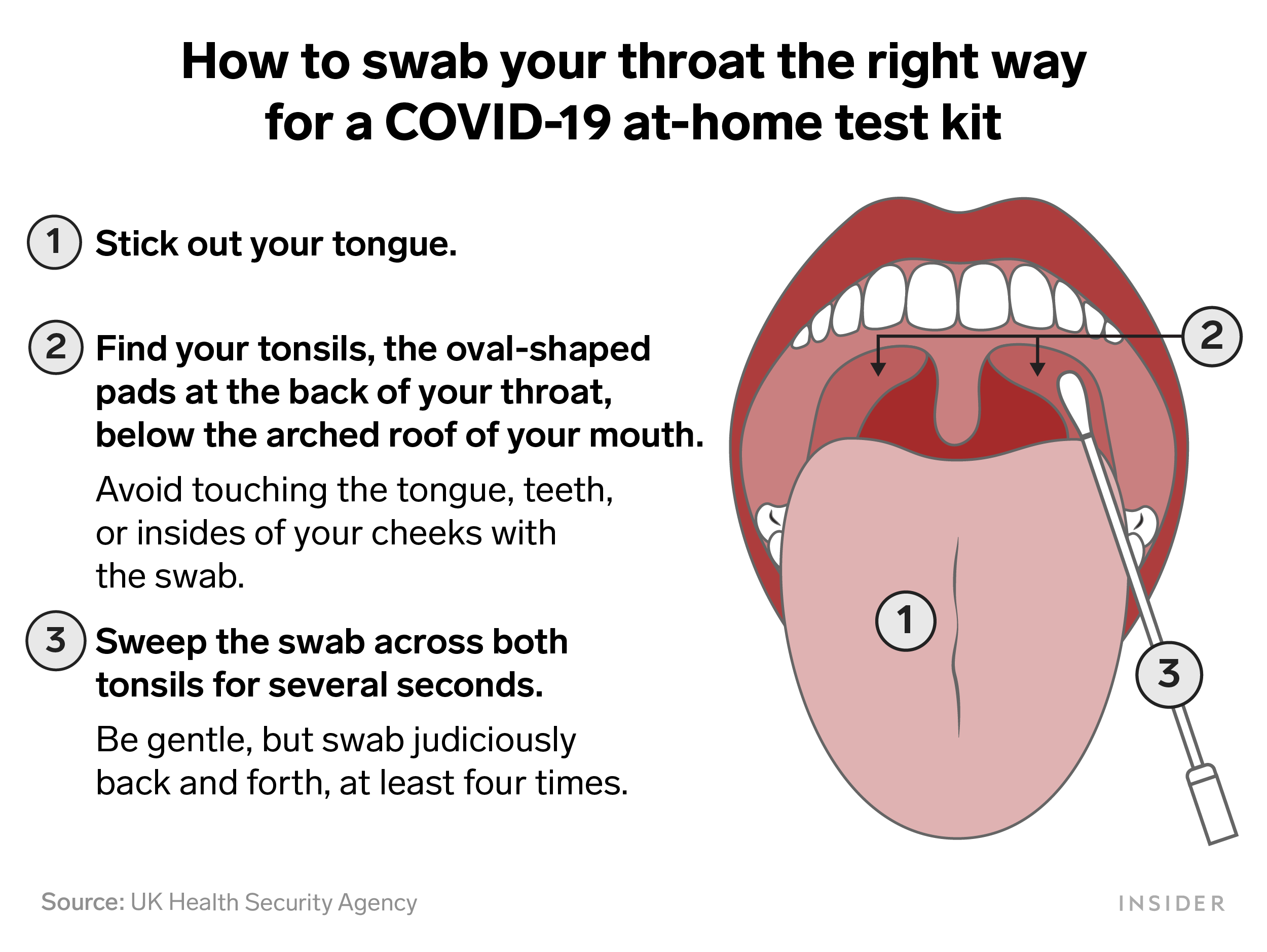 throat swab